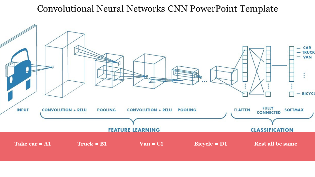 Convolutional Neural Networks CNN PowerPoint Template